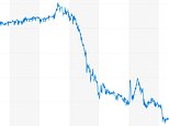 Pound plunges against dollar and euro ahead of Brexit Commons clash